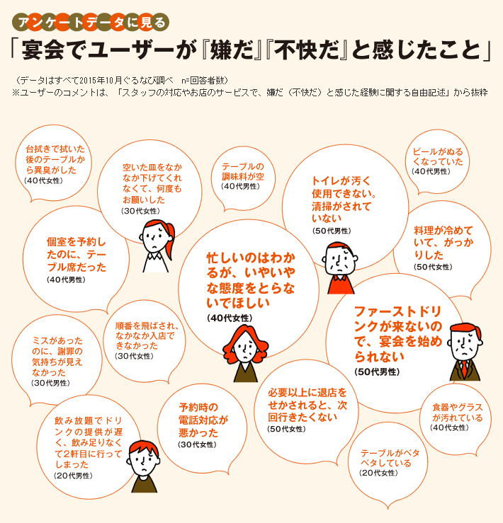 忙しい では済まされない 忘年会 ここだけは気をつけたい ぐるなび通信
