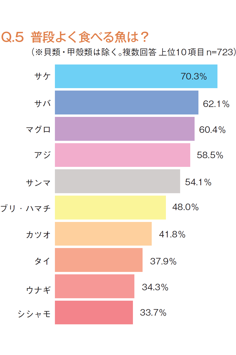 Part 1 考察 魚と外食 大切な食文化を守るためにできること 4ページ目 ぐるなび通信