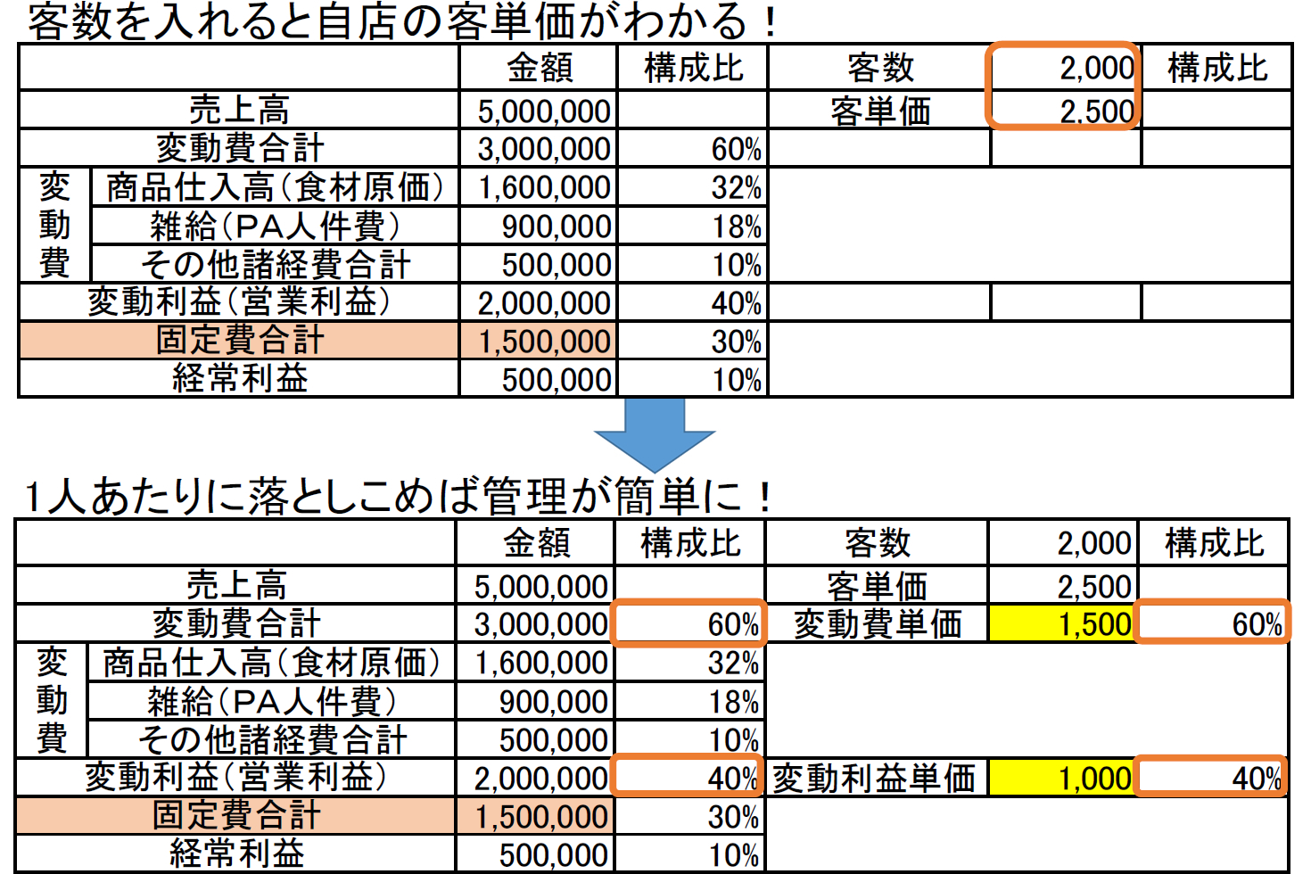 飲食店の数字の見方】損益計算書を楽に作るための3つのポイント - ぐるなび通信