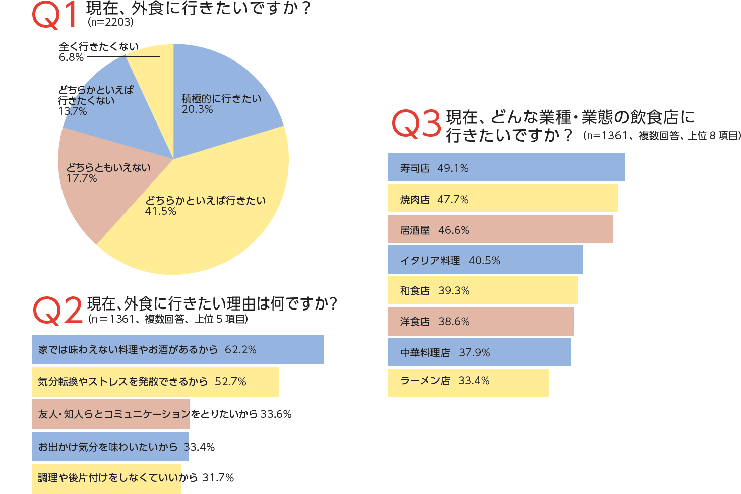 今 行きたい店 になる 感染予防 情報発信 メニューの磨き込み 足元を見つめ直し 活気を取り戻す ぐるなび通信