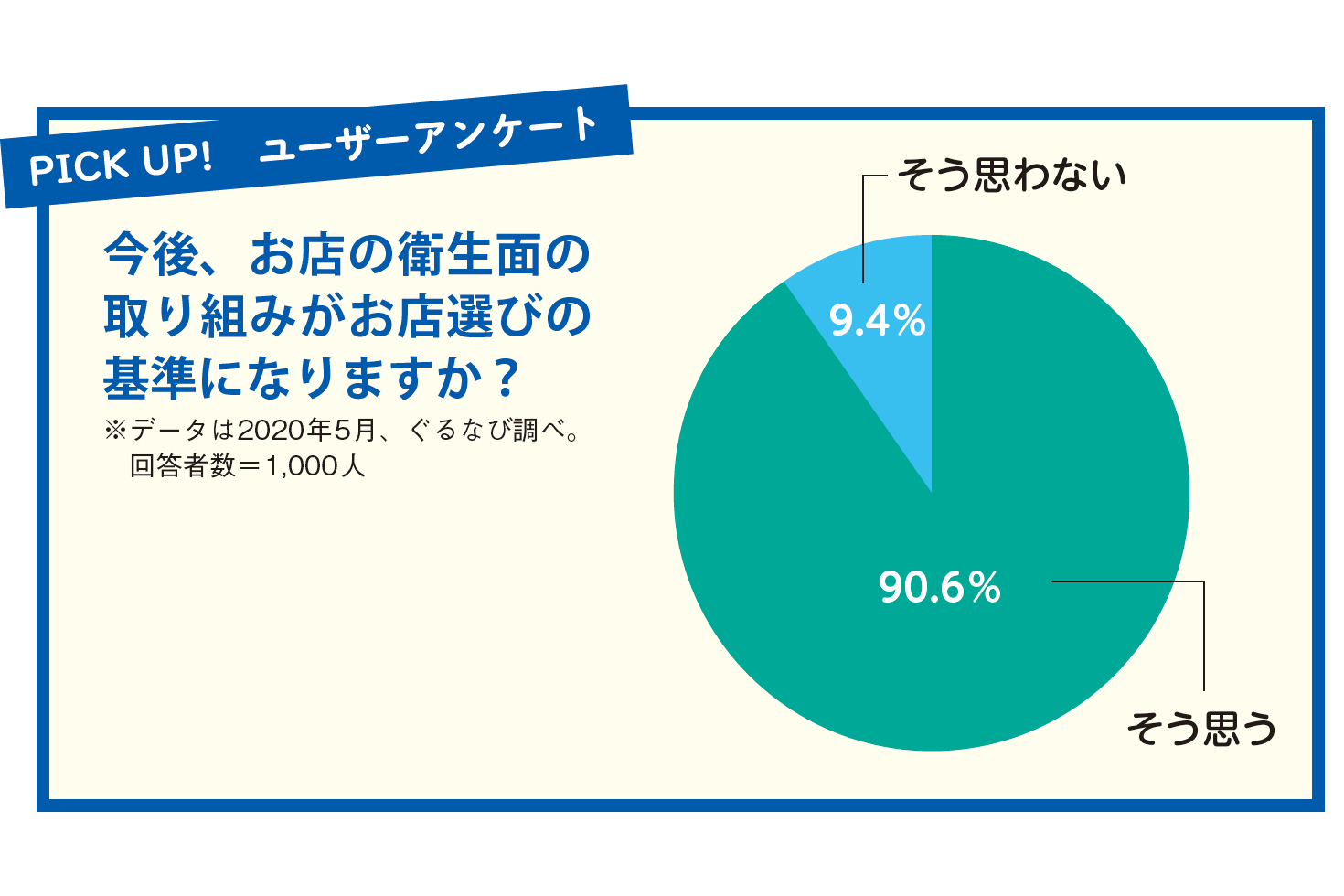 衛生を 見える化 して選ばれる店に Withコロナ の衛生管理 3ページ目 ぐるなび通信