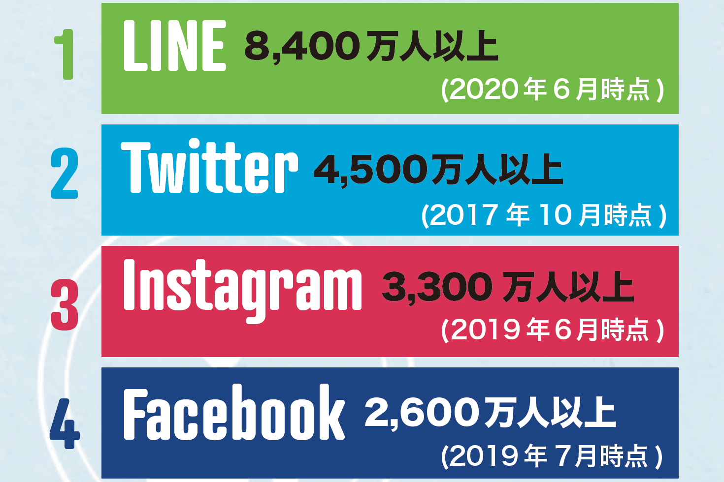 Sns をフル活用 投稿のクオリティを上げ顧客をつかむ ぐるなびpro