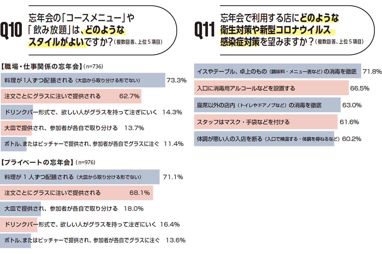 忘年会を読み解く 消費者アンケート 識者インタビュー 2ページ目 ぐるなび通信