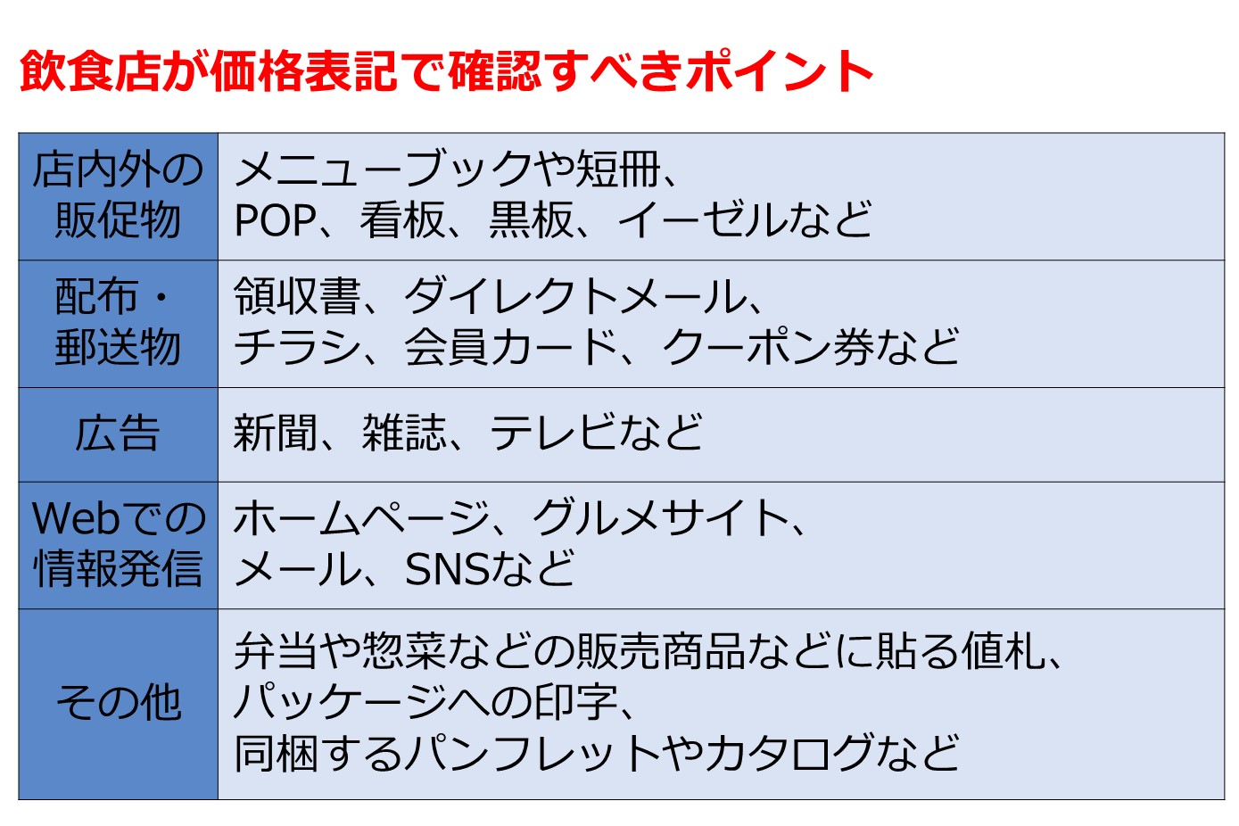要注意】税込表示（総額表示）義務化で税別表記は違法！飲食店の