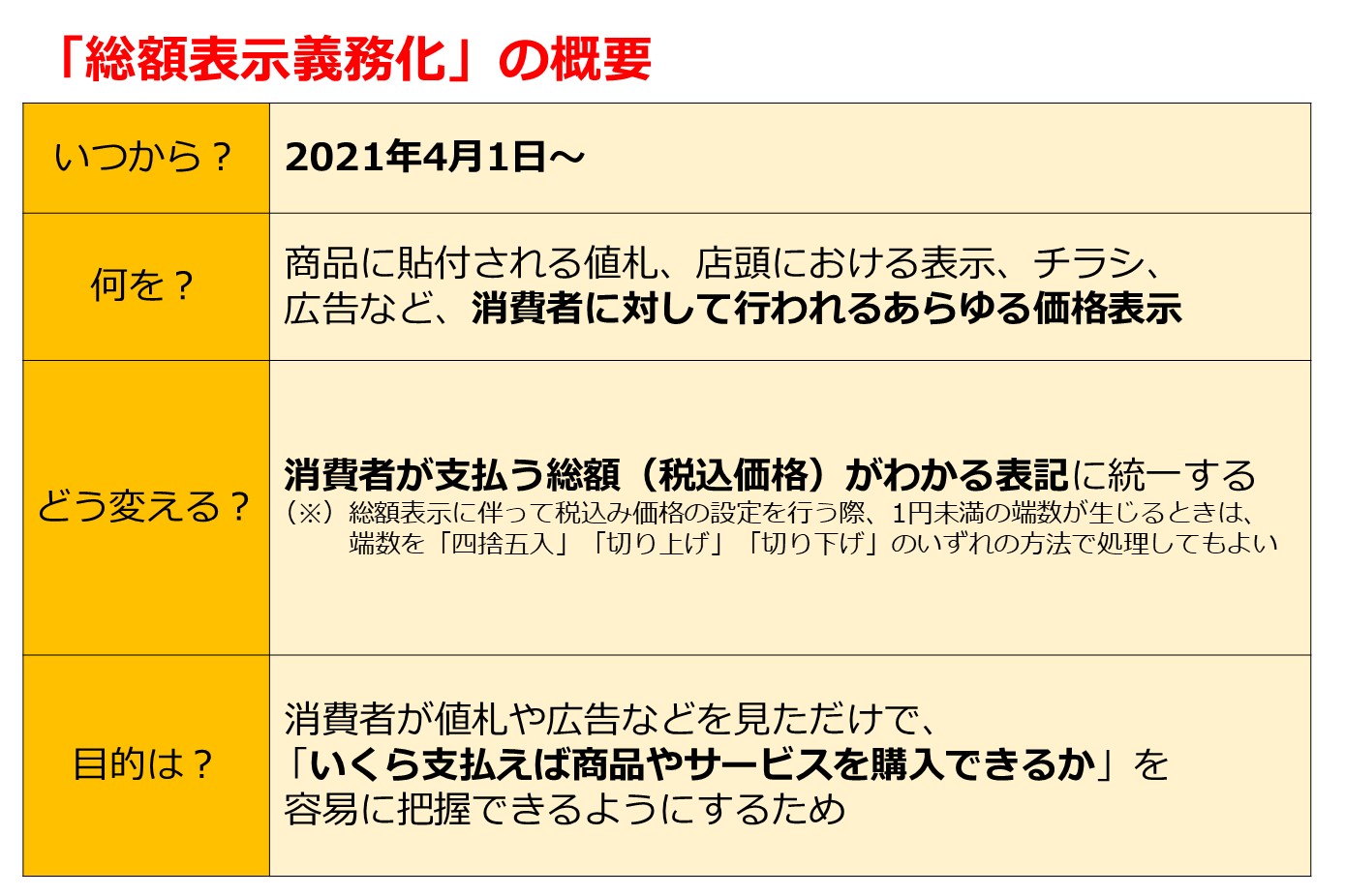 要注意】税込表示（総額表示）義務化で税別表記は違法！飲食店の