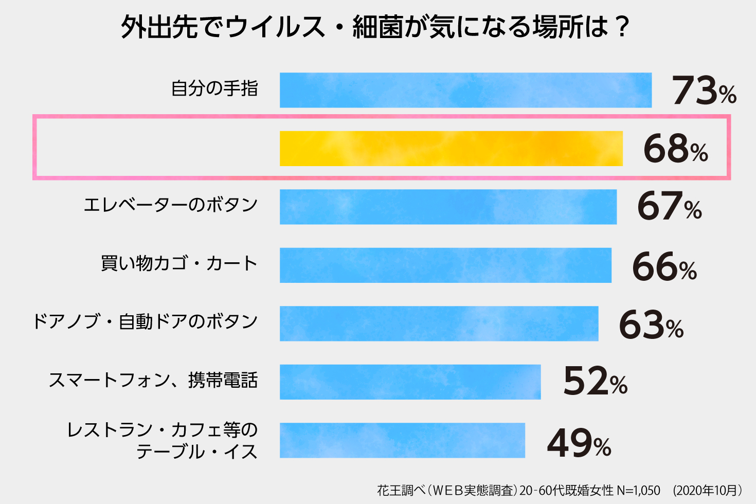 Pr 優れモノには理由がある V Save便座除菌クリーナー ぐるなび通信