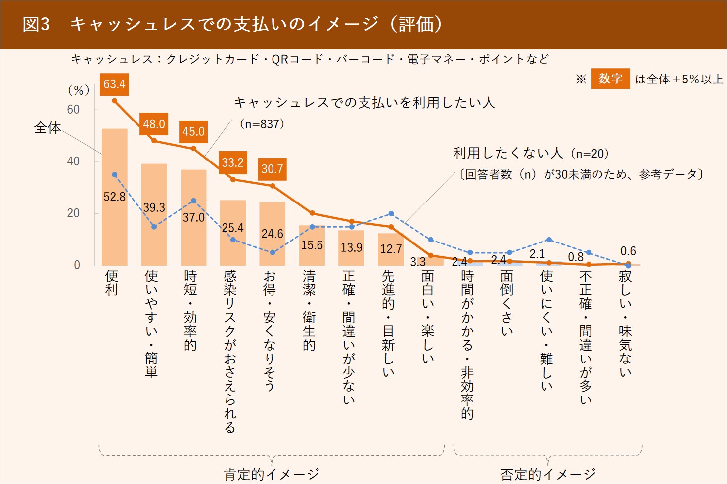 飲食店におけるキャッシュレスなど 非接触サービス のニーズの今 ぐるなび通信