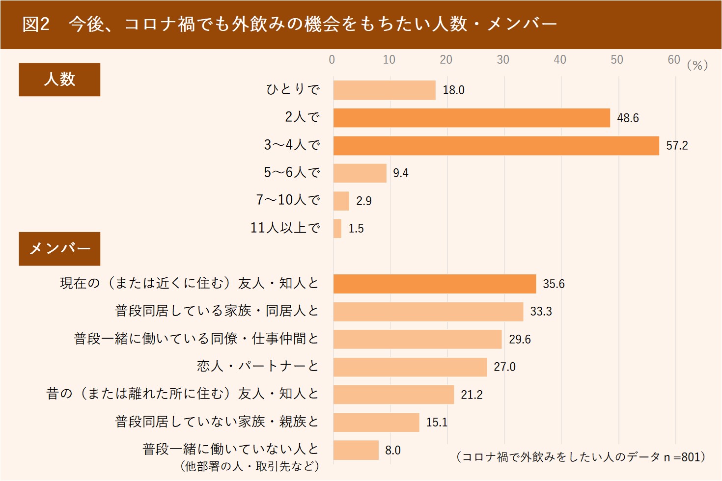 クリアランス 飲み 会 人数 ベスト