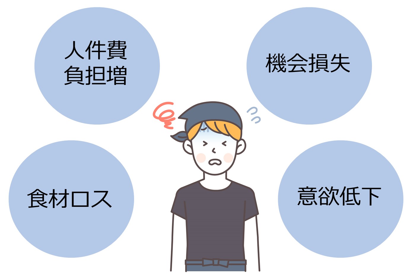 飲食店の無断キャンセル防止＆対応策｜予約のドタキャン被害を最小化する方法 - ぐるなび通信