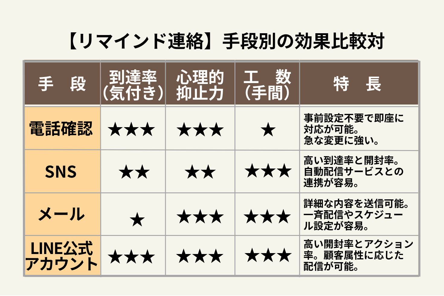 無言キャンセル 2件分 【公式通販】