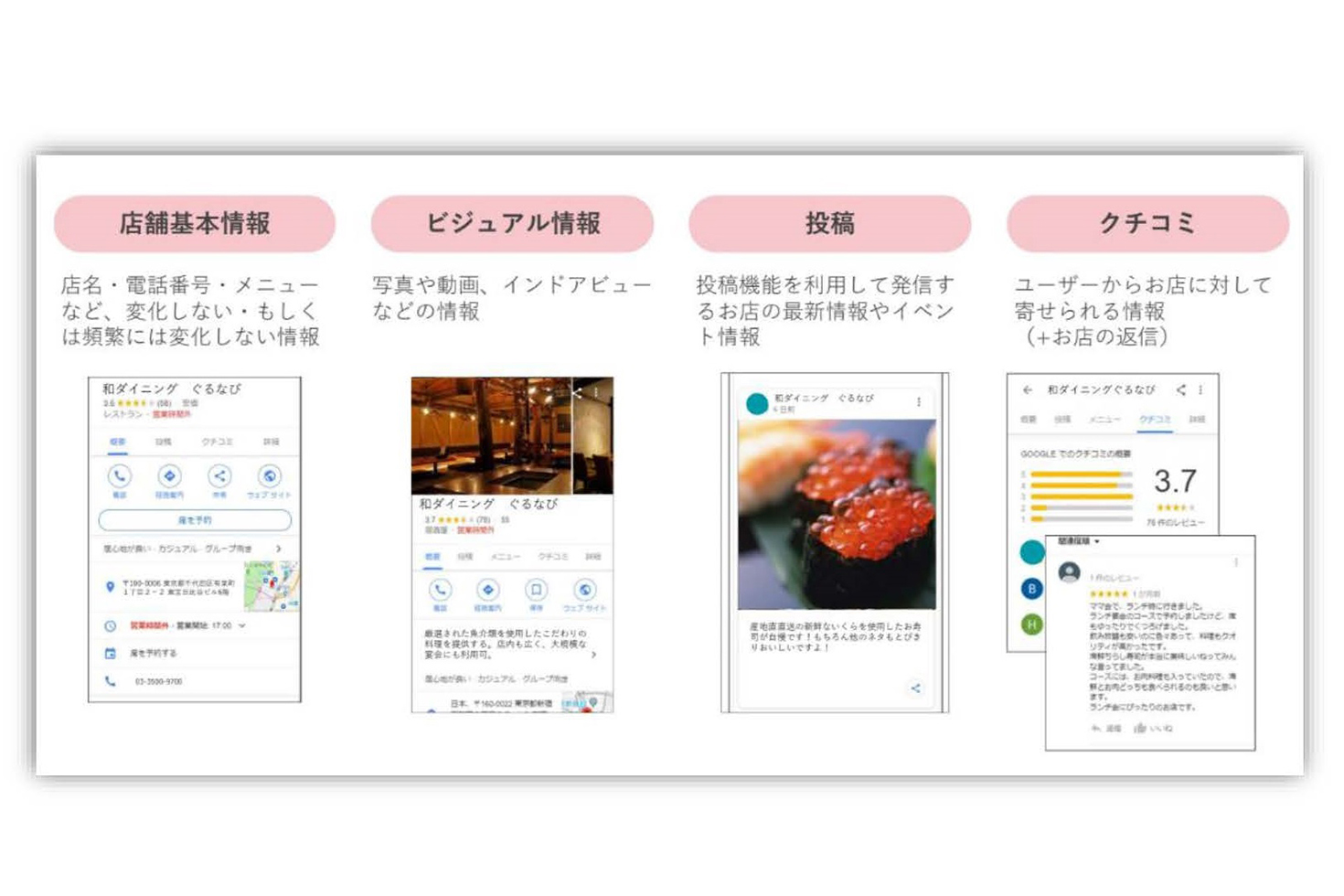 あなたのお店の集客が加速します！飲食店のGoogleビジネスプロフィール