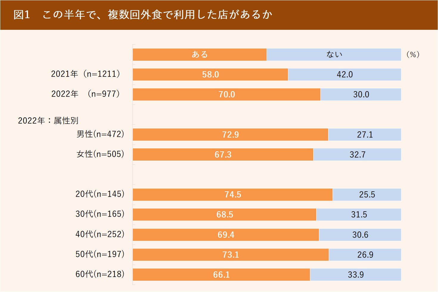 リピート率10倍アップの飲食店繁盛術　即配送致します リピート率9割を超える! 繁盛店スタッフの育て方 | 樋口 圭哉