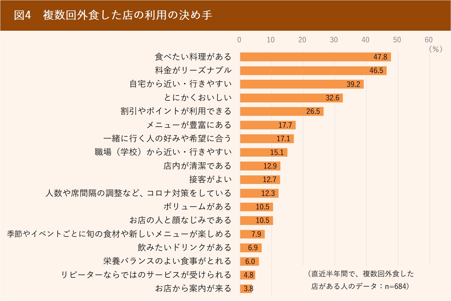 リピート率10倍アップの飲食店繁盛術　即配送致します リピート率10倍アップの飲食店繁盛術 即配送致します-安心価格