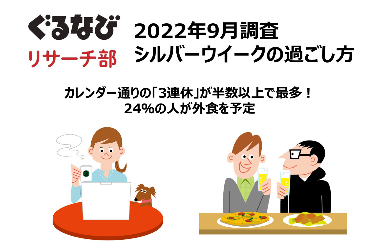 シルバーウィークの過ごし方調査 3連休 が半数以上 24 の人が外食を予定 ぐるなびリサーチ部 ぐるなび通信 シルバーウィークの過ごし方調査 3連休 が半数以上 24 の人が外食を予定 ぐるなびリサーチ部 ぐるなび通信