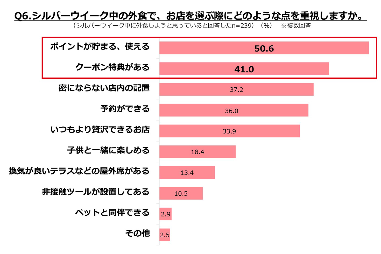 シルバーウィークの過ごし方調査 3連休 が半数以上 24 の人が外食を予定 ぐるなびリサーチ部 ぐるなび通信 シルバーウィークの過ごし方調査 3連休 が半数以上 24 の人が外食を予定 ぐるなびリサーチ部 ぐるなび通信