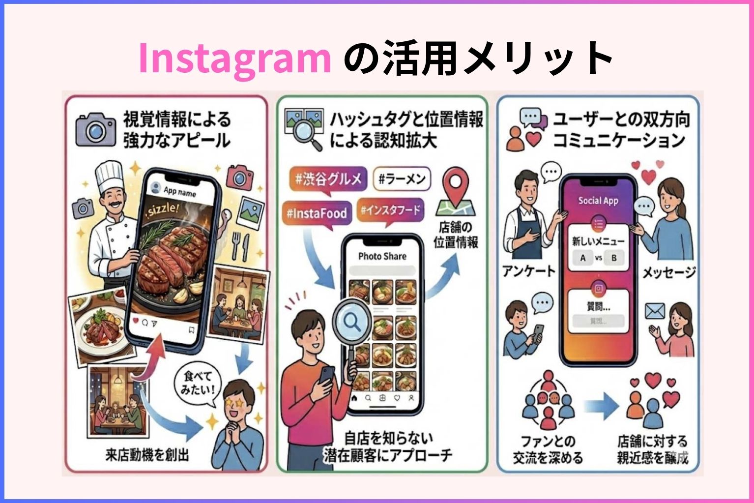SNS運用で注文が増えない原因とCVR改善の基本
