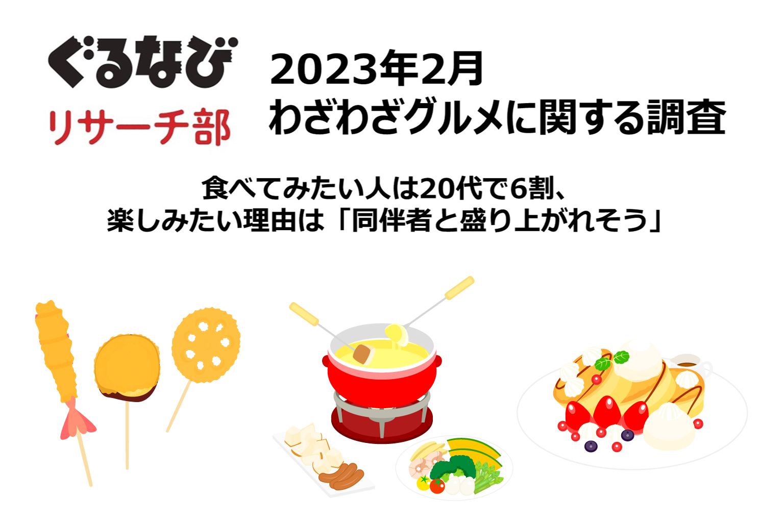 わざわざグルメに関する調査～食べてみたい人は20代で6割、楽しみたい