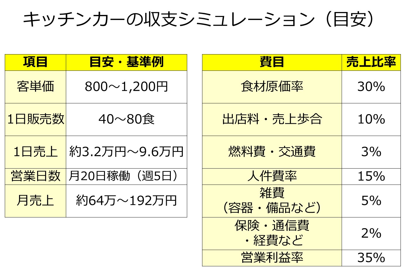 新たなファンを作る！飲食店のおみやげ活用法 - ぐるなび通信