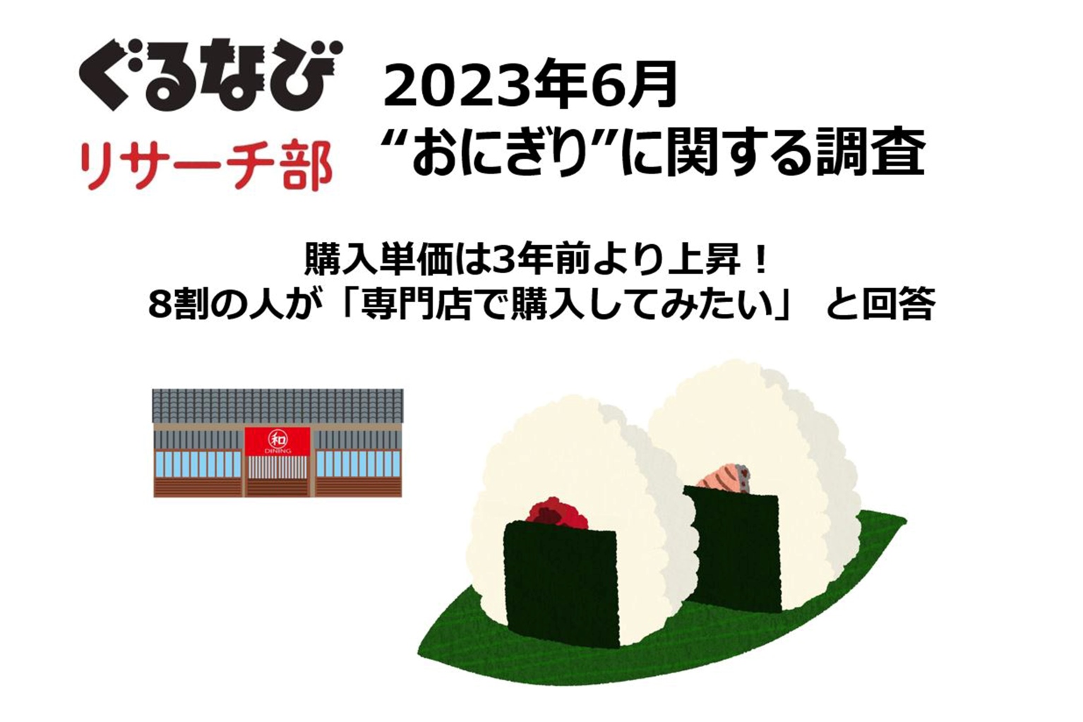 おにぎり”に関する調査～購入単価は3年前より上昇！ 8割の人が「専門店