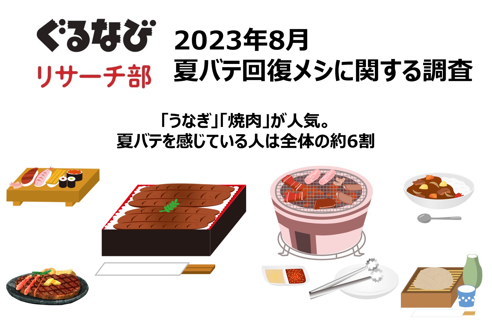 夏バテ回復メシに関する調査～「うなぎ」「焼肉」が人気。夏バテを感じ