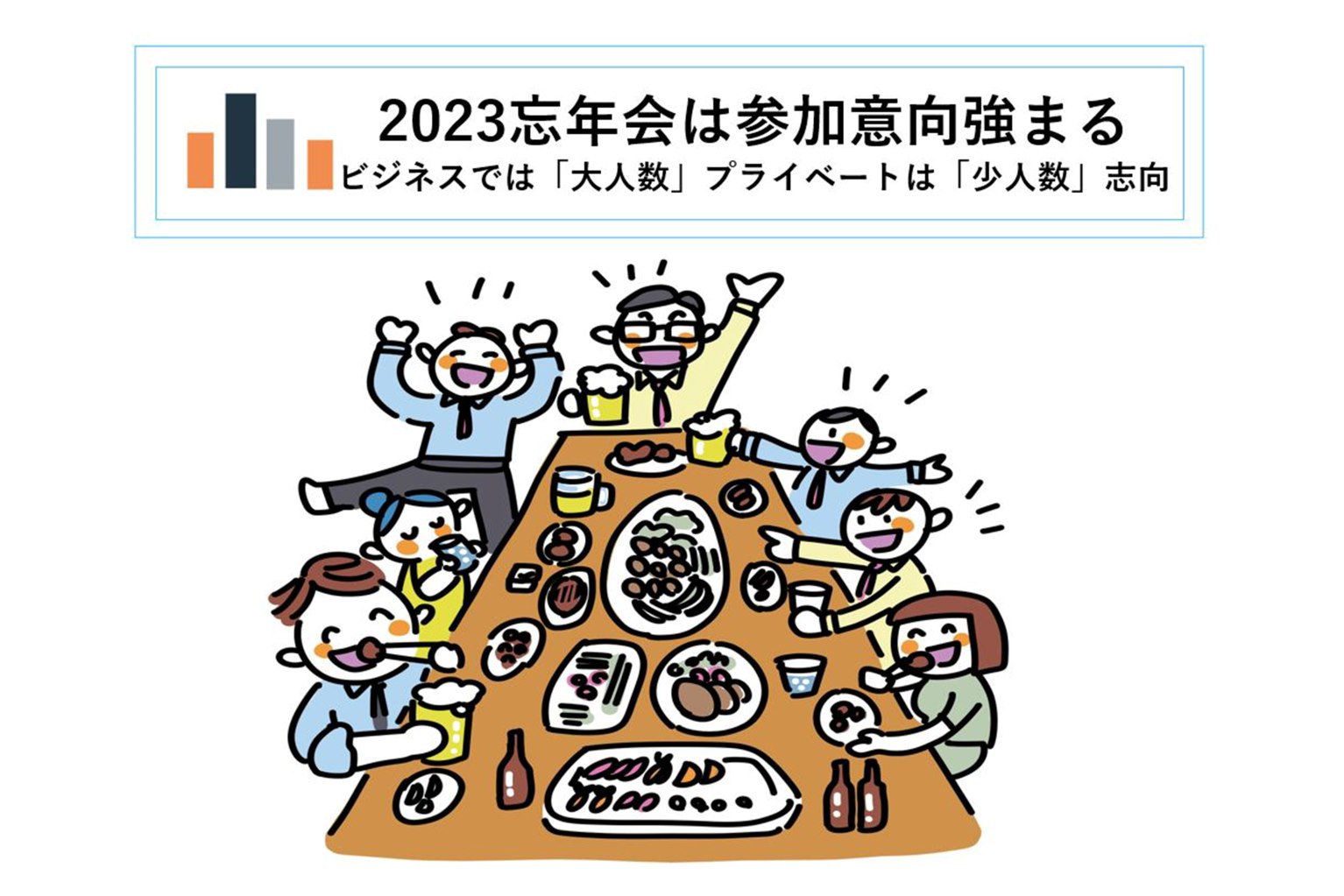 2023忘年会は参加意向強まる ビジネスでは「大人数」、プライベートは