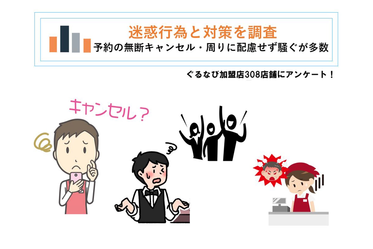 来店客の迷惑行為と対策を調査。「予約の無断キャンセル」「周りに配慮せず騒ぐ」が多数 - ぐるなび通信