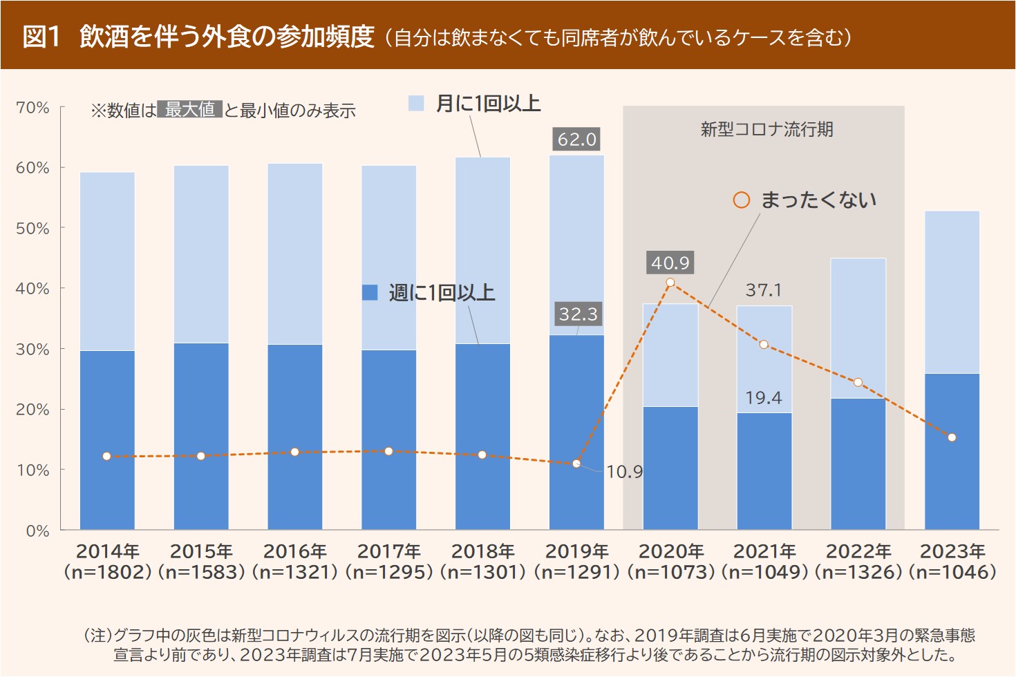 飲料トレンド」10年の変化にみる“ライトな飲酒スタイル”の広がり - ぐるなび通信