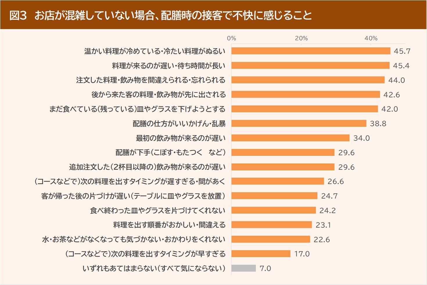 リピート率10倍アップの飲食店繁盛術　即配送致します リピート率10倍アップの飲食店繁盛術 即配送致します リピート率