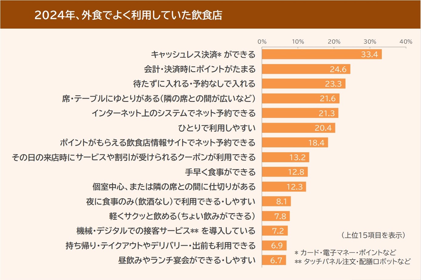 ぐるなびPay 決済端末 ぐるなびPay 決済端末