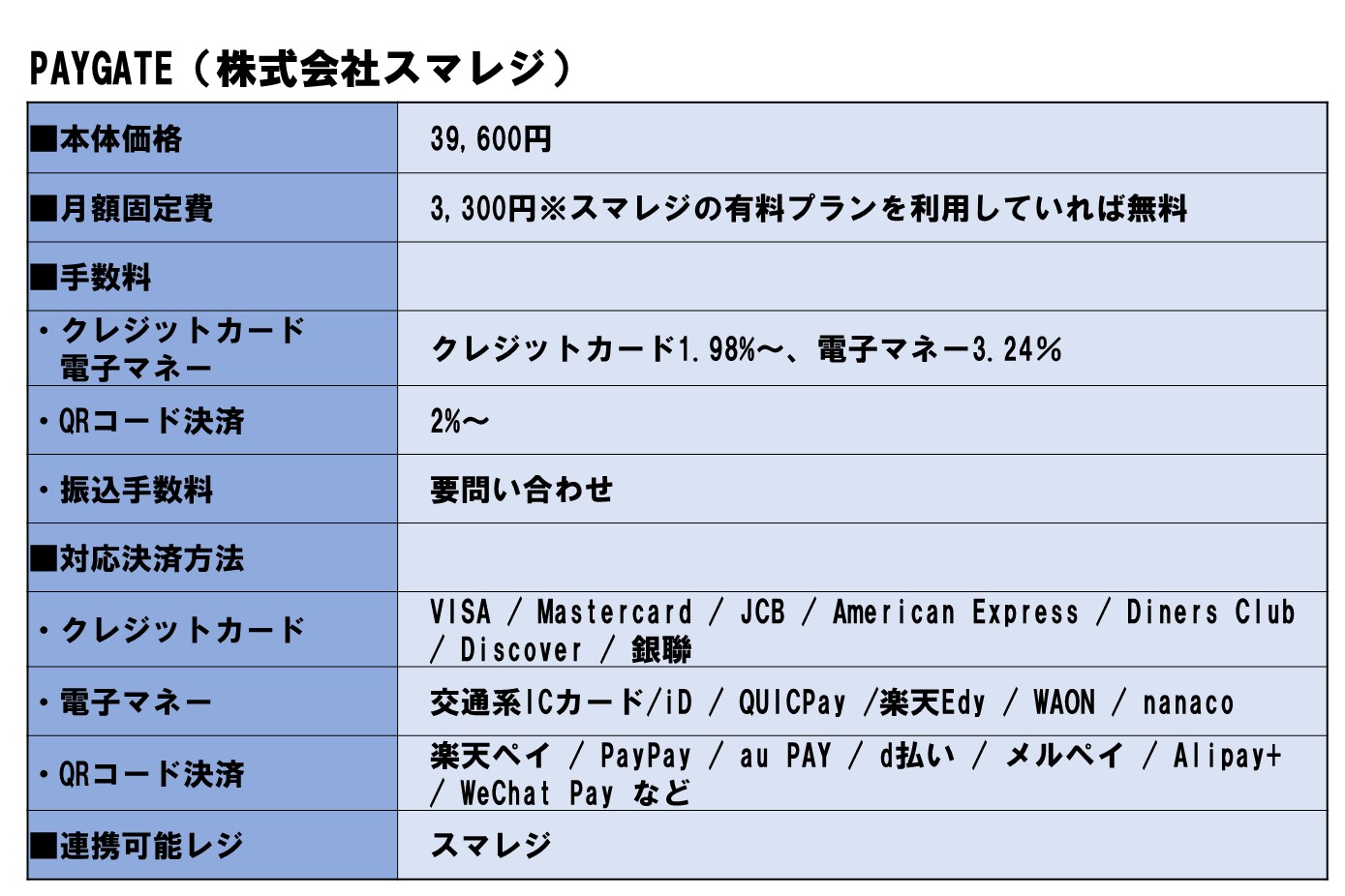 飲食店に最適な「キャッシュレス決済端末」は？プロが教える選び方と4