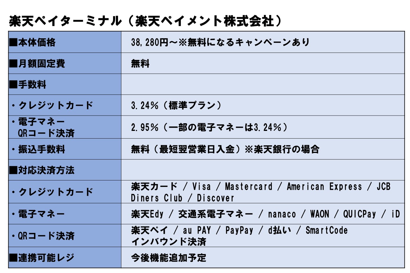 飲食店に最適な「キャッシュレス決済端末」は？プロが教える選び方と4