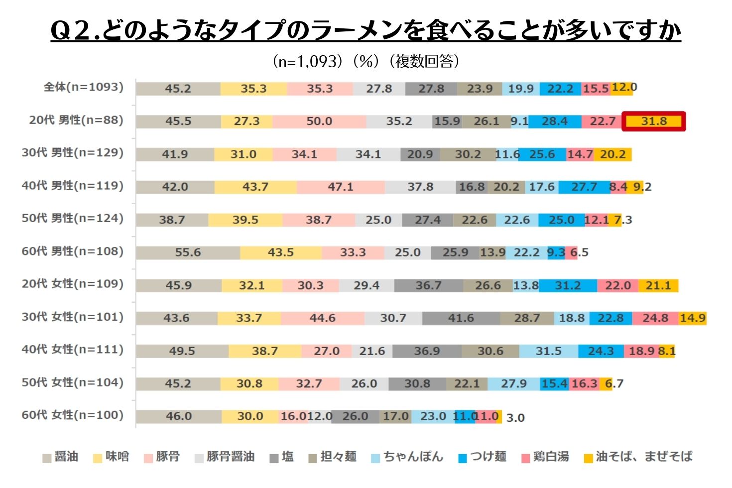 ラーメン 値段 平均