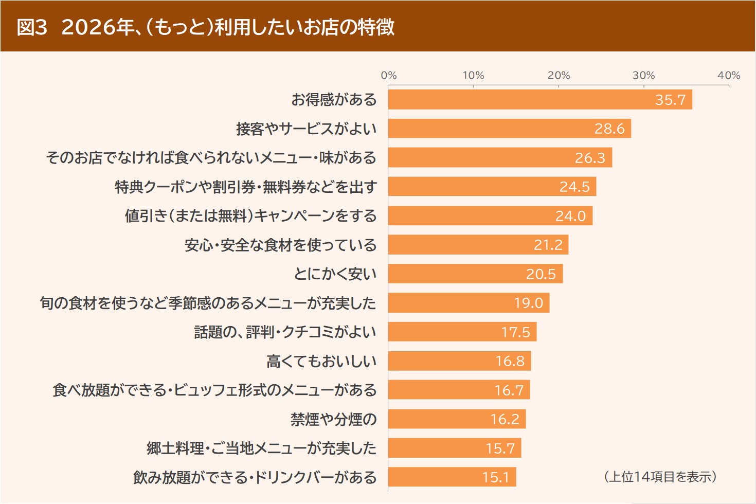 日本飲食市場の将来展望とプラットフォームの役割