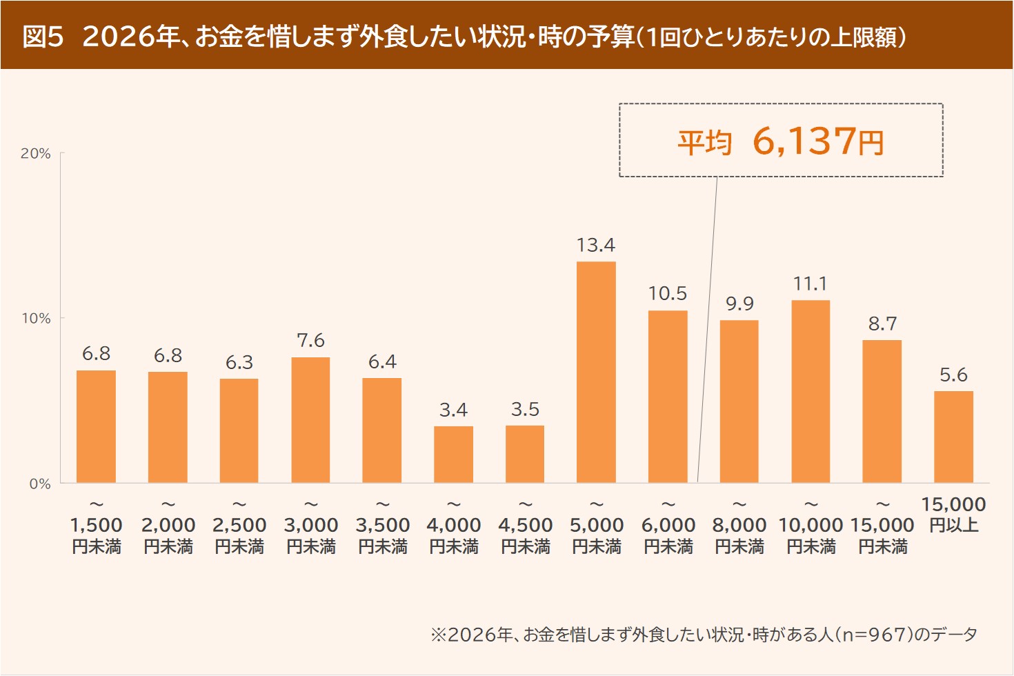 日本飲食市場の将来展望とプラットフォームの役割