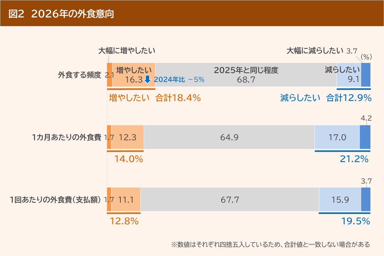 日本飲食市場の将来展望とプラットフォームの役割