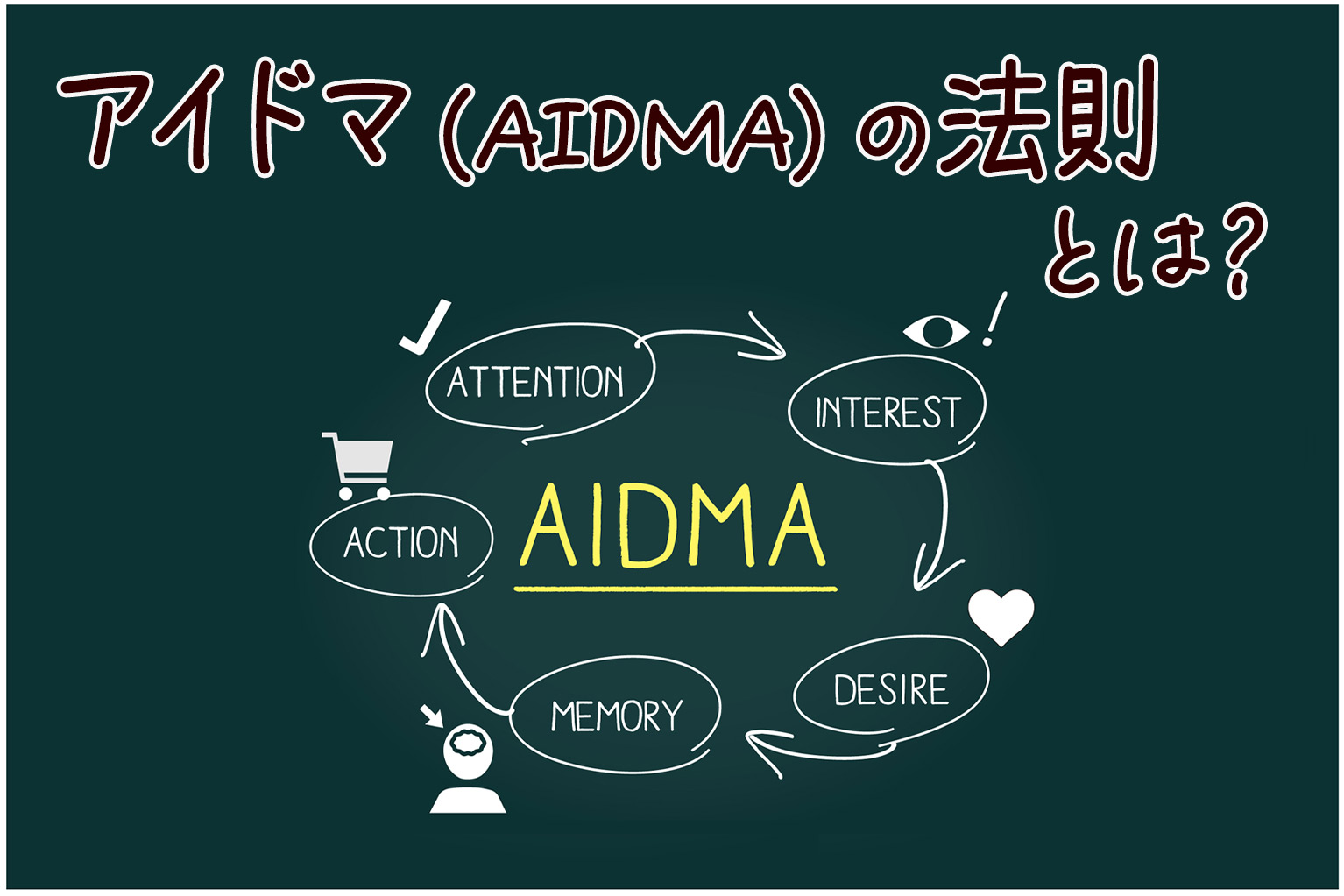 aidma の 法則
